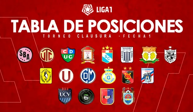 Universitario de Deportes, Alianza Lima y Sporting Cristal salen en busca del título del Torneo Clausura Liga 1 2019.