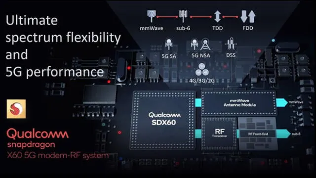 El nuevo SoC de Qualcomm hace gala de la primera placa base de módem fabricada en 5 nm.