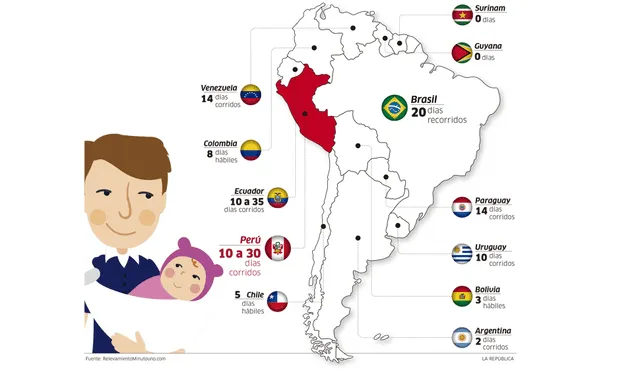 Perú, uno de los países con más licencia de paternidad [INFOGRAFÍA]