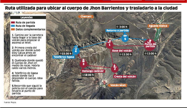 Infografía- Ruta realizada para ubiar al cuerpo de Jhon Barrientos y trasladarlo a la ciudad