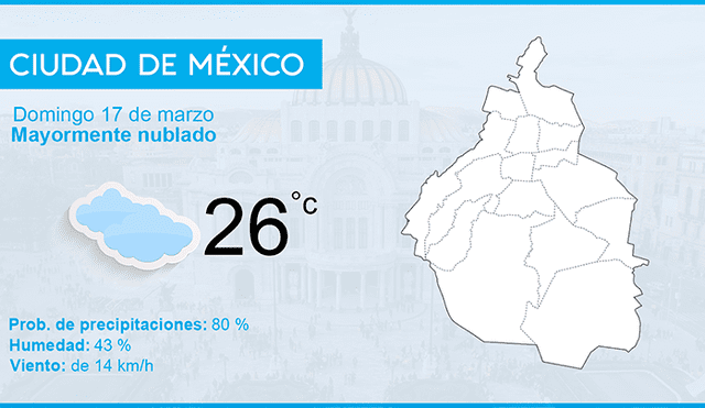 Clima en México hoy domingo 17 de marzo de 2019, según el pronóstico del tiempo