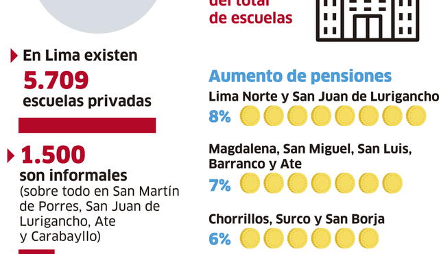 Situación de escuelas particulares [INFOGRAFÍA]