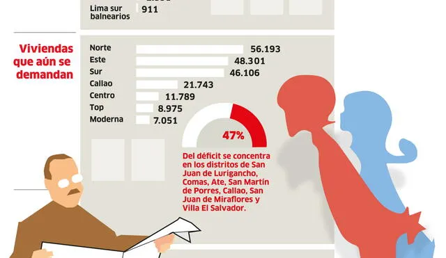 Viviendas alquiladas 2007 y 2017 [INFOGRAFÍA]