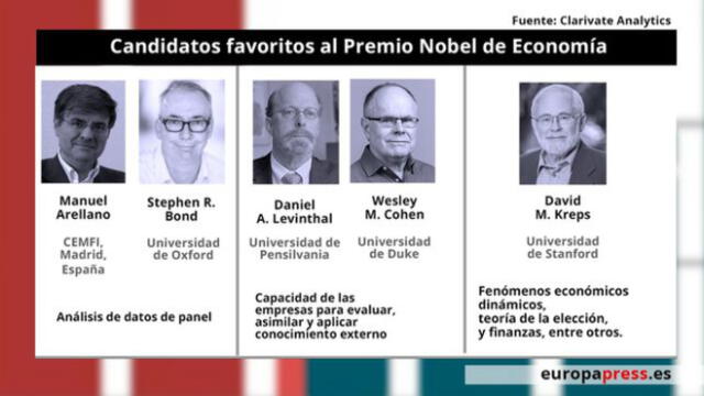 Hoy eligen al nuevo Nobel de Economía 2019: Estos son los candidatos [FOTOGALERÍA]