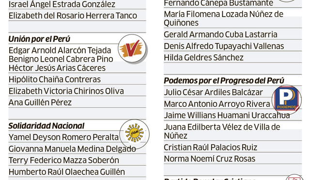Lista de candidatos de Arequipa que buscan llegar al Congreso.