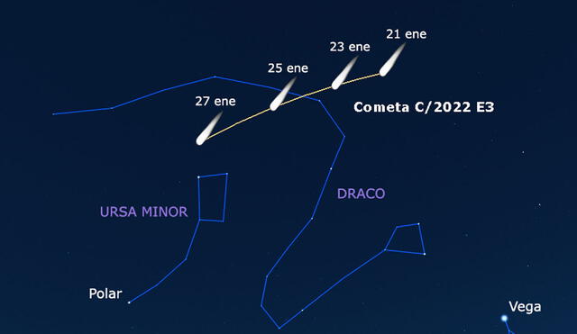 Desplazamiento del cometa verde C/2022 E3 (ZTF) en el cielo. Imagen: Real Observatorio