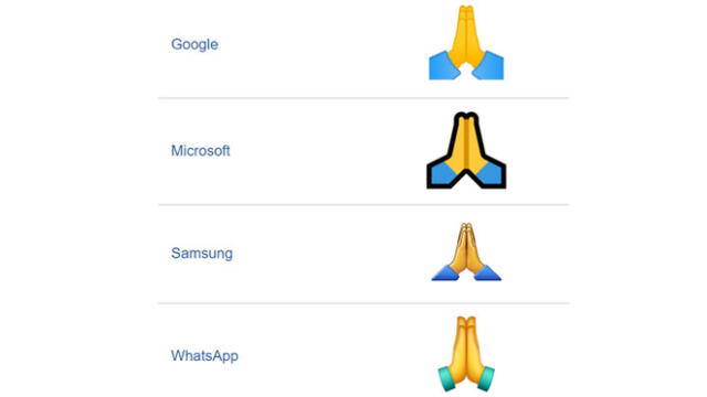 El popular emoji de WhatsApp se aprobó como parte de Unicode 6.0 en 2010 y se agregó a Emoji 1.0 en 2015.