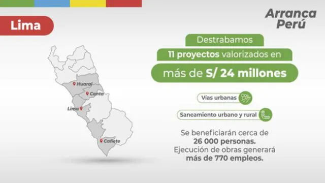 Entre las obras a destrabarse, 10 corresponden a infraestructura vial y equipamiento urbano. Imagen: Ministerio de Vivienda, Construcción y Saneamiento