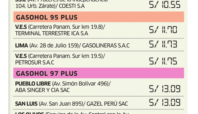 El precio de los combustibles más baratos en Lima