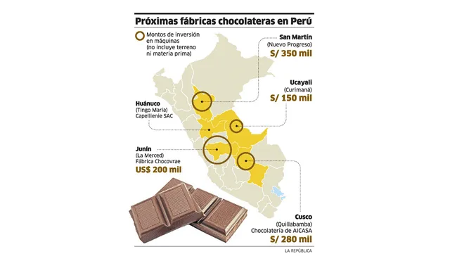 Invierten US$ 200 mil en fábrica de chocolates de la selva central [INFOGRAFÍA]