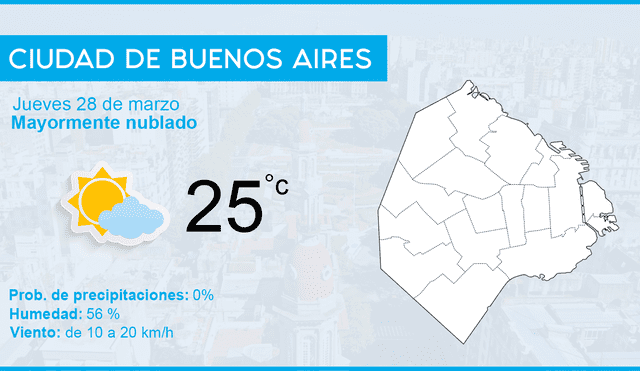 Clima en Argentina: pronóstico del tiempo hoy, jueves 28 de marzo de 2019