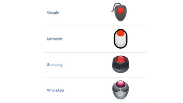 El emoji del botón rojo de WhatsApp se aprobó como parte de Unicode 7.0 en 2014 y se agregó a Emoji 1.0 en 2015.