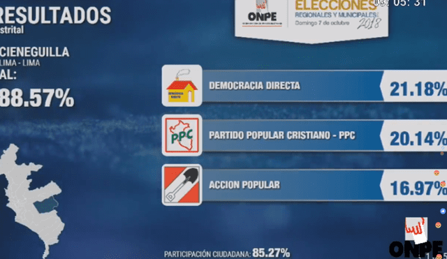 Cieneguilla: Edwin Subileti es elegido como nuevo alcalde, según ONPE
