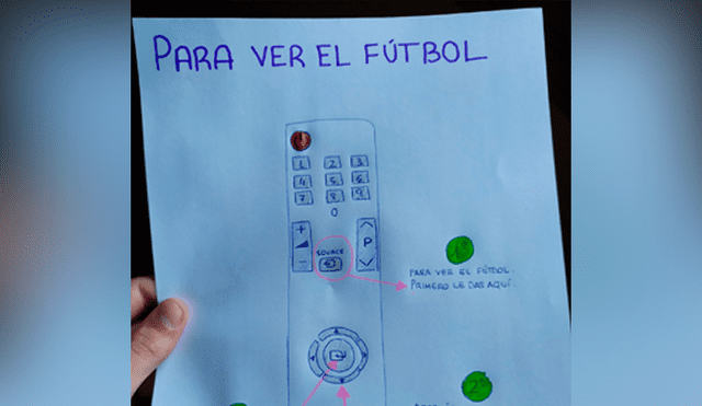 Vía Twitter. Un joven hizo un curioso manual de instrucciones para que su abuelo pudiera ver el fútbol en la televisión.