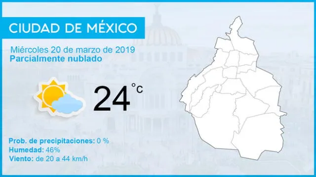 Clima en México para hoy miércoles 20 de marzo de 2019, según el pronóstico del tiempo
