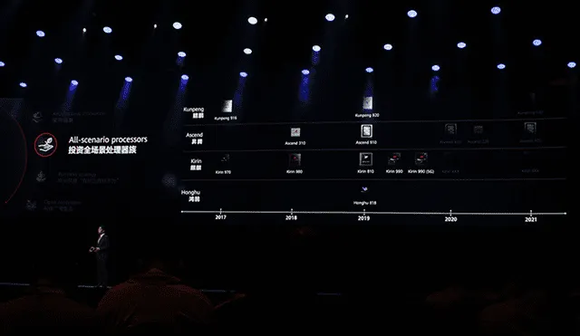 La línea completa de procesadores desarrollados por Huawei.| Foto: La República