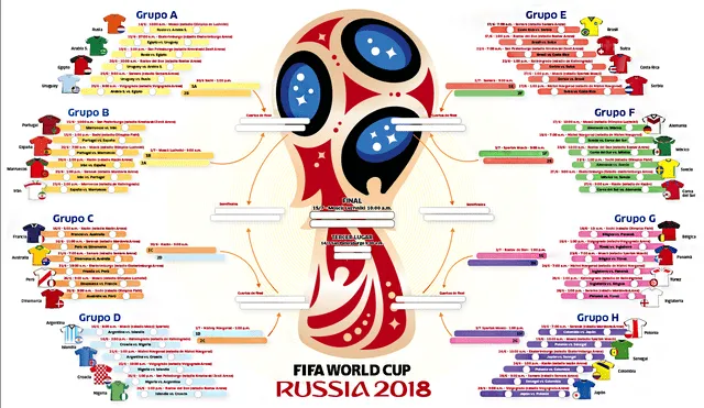Fixture de Rusia 2018