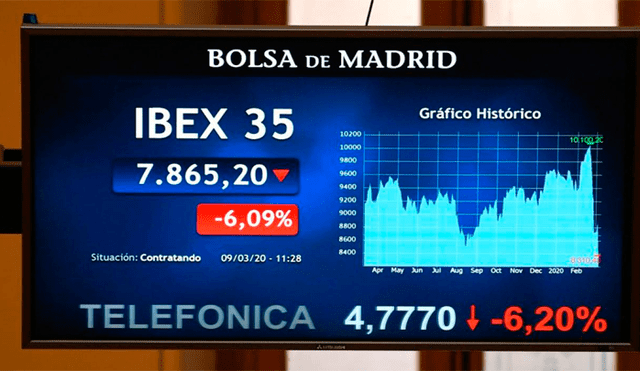 El Ibex 35 registró su caída hasta más de 7500 puntos en la bolsa, lo que significó una dura baja en los valores. Foto: Internet.