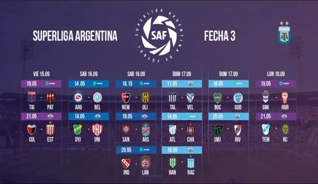Superliga Argentina: mira los resultados y cómo está la tabla de posiciones EN VIVO