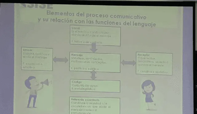 San Marcos: estudiantes denuncian que enseñan con diapositivas de una universidad privada