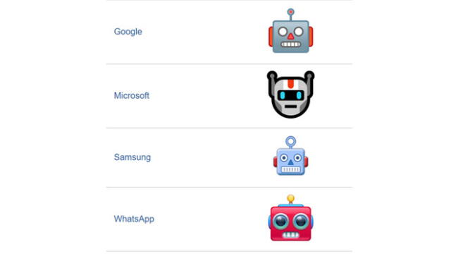 El emoji de WhatsApp se aprobó como parte de Unicode 8.0 en 2015 y se agregó a Emoji 1.0 en 2015.