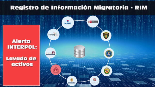 Con este sistema el Estado peruano podrá administrar una migración de manera ordenada, segura y regular; así como diseñar e implementar políticas públicas. (Foto: Migraciones)