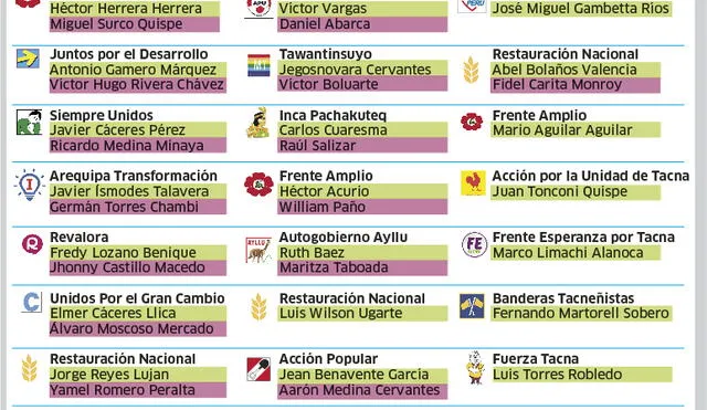 Ya están los candidatos en Arequipa, Cusco y Tacna para elecciones de octubre