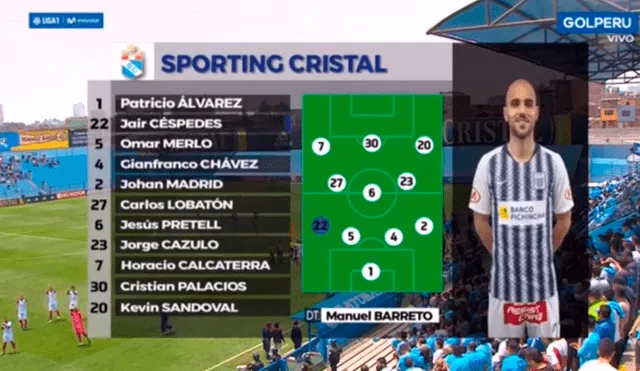 Gol Perú cometió un error durante la transmisión del Sporting Cristal vs. Carlos A. Mannucci.
