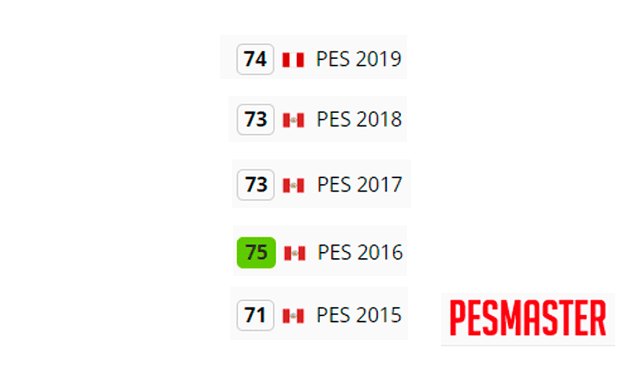 Evolución del promedio general, Selección Peruana, PES 2015 - PES 2019