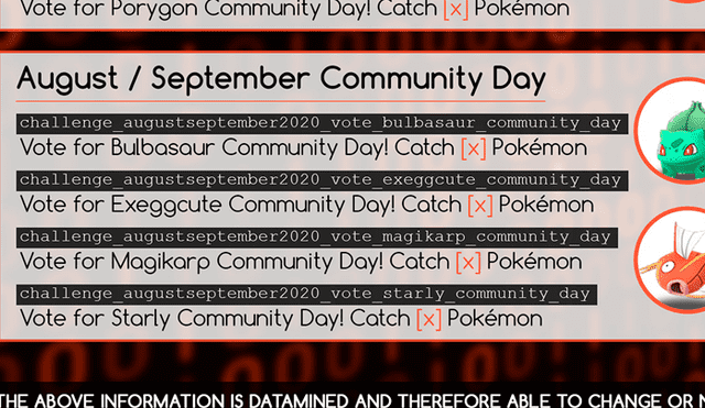Y algunos pokémon ya han tenido un Community Day.