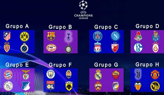 Sorteo Champions League 2018/19: Así quedaron los ocho grupos del torneo