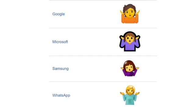 El emoji de la persona encogiéndose de hombros es uno de los más compartidos por los usuarios de WhatsApp.