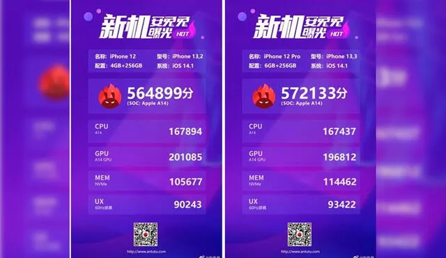 Resultados de los test que realizó AnTuTu a los iPhone 12 e iPhone 12 Pro. Foto: Weibo