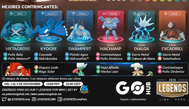 Regigigas Pokemon Go, Mejores Ataques Regigigas