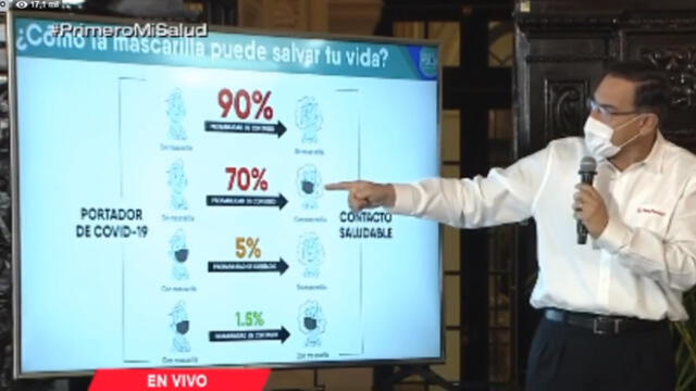 Mandatario volvió a mencionar el uso de mascarillas en espacios públicos. (Foto: Captura de video / TV Perú)