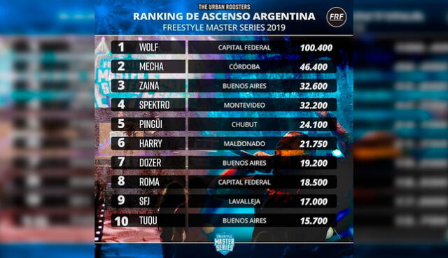 FMS Argentina: Liga argentina podría tener un representante de Uruguay en el 2020