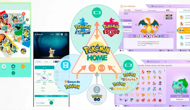 Pokémon Home es la versión regional del banco Pokémon, que la Pokédex Nacional, el GTS y la función de transferir criaturas entre videojuegos.