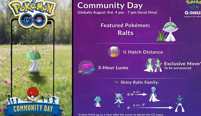 Ralts llega con sorpresas al Community Day de Pokémon GO. Revisa el horario, movimiento exclusivo, tabla de IV’s y más sobre Ralts shiny, Gardevoir y Gallade.