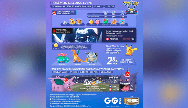 Mewtwo Acorazado, clon pokémon y los iniciales de kanto con gorro festivo llegan a Pokémon GO.