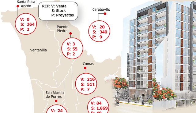 Ventas y stock del sector inmobiliario en Lima Metropolitana
