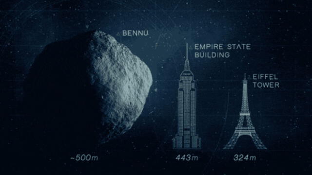 NASA: Sonda espacial llega al peligroso asteroide Bennu