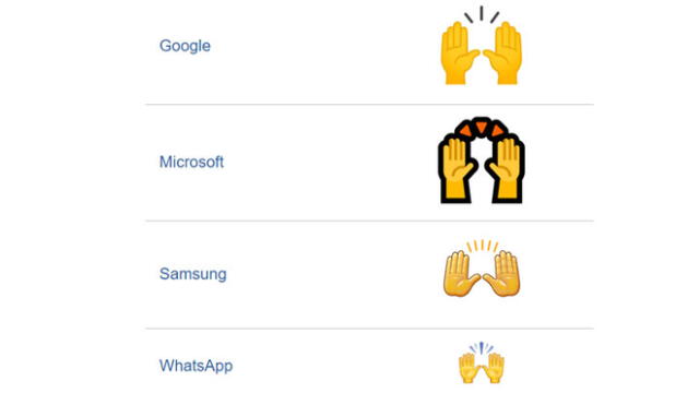 Este emoji de WhatsApp es muy utilizado por millones de usuarios.