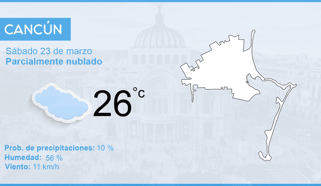 Pronóstico del tiempo de hoy sábado 23 de marzo de 2019 en México