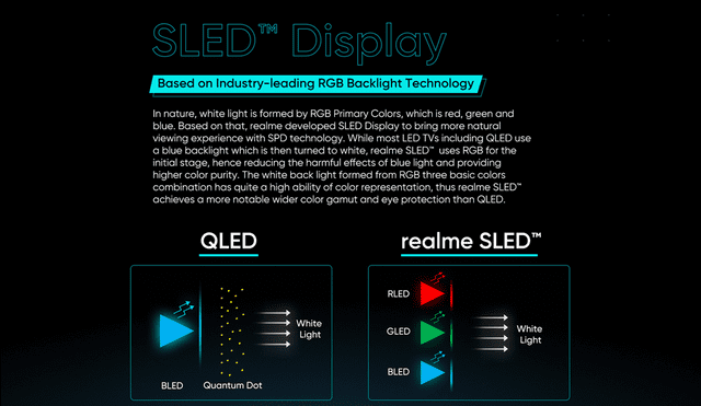 La pantalla SLED brinda un espectro más amplio de colores. | Foto: Realme