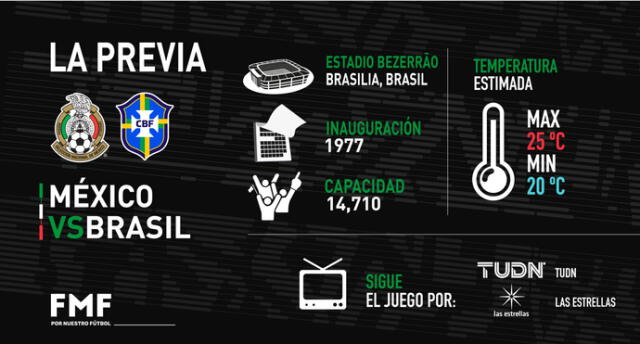 México vs Brasil EN VIVO por la Final del Mundial Sub 17