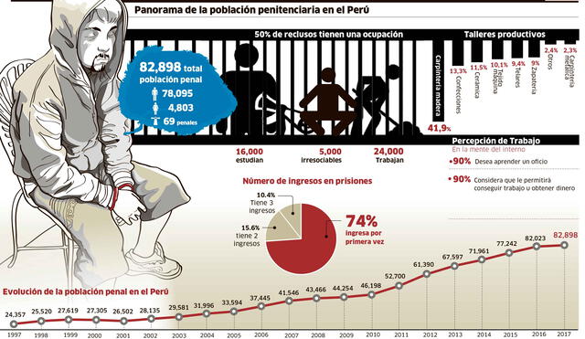 Presos rehabilitados y convertidos en empresarios dentro de una cárcel