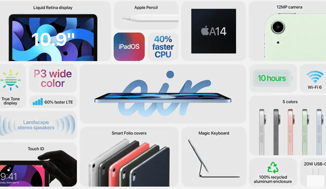 Todas las características del nuevo iPad Air. | Foto: Apple