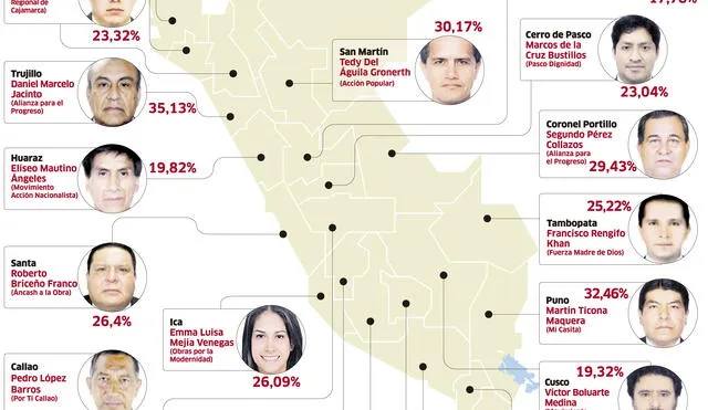 Alcaldes electos en las capitales provinciales del Perú: conteo rápido al 100% (IPSOS) [INFOGRAFÍA]