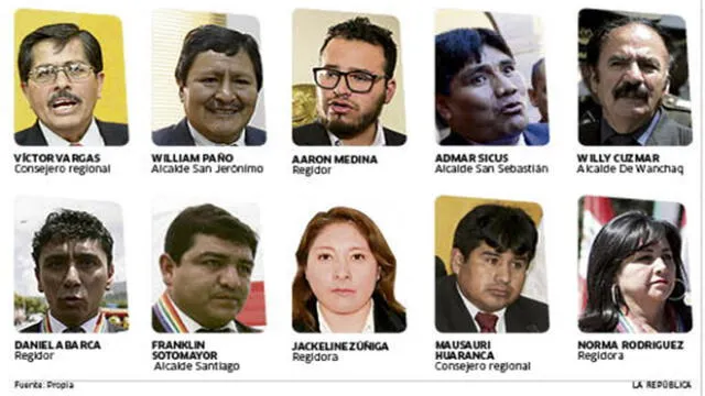 Más de veinte autoridades de Cusco volverán a postular a elecciones