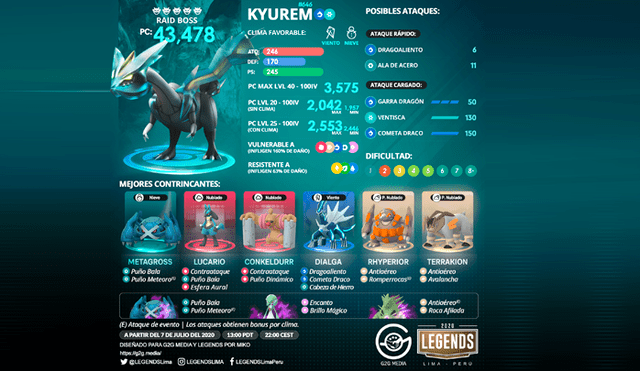 Los mejores counters, debilidades y tabla de IVs de Kyurem en Pokémon GO. Foto: LEGENDS.